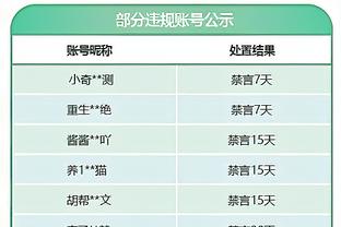 巴萨客战瓦伦西亚名单：莱万、京多安、阿劳霍在列，德容回归